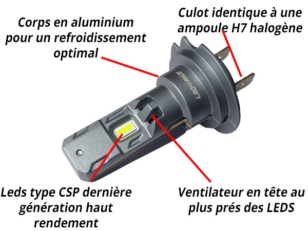 Ampoule H7 à LED Ventilée