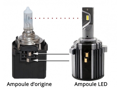Pack 2 Ampoules LED H7 phare Spécial VW Audi Skoda et Mercedes