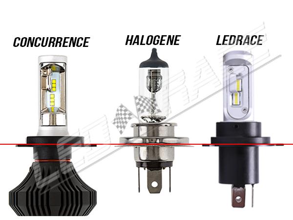 h4 led mini homologue