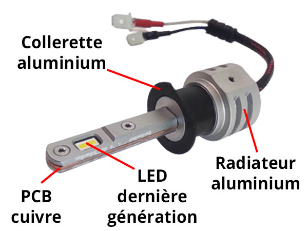 Mini Ampoule led H1 haute puissance - Homologation E9